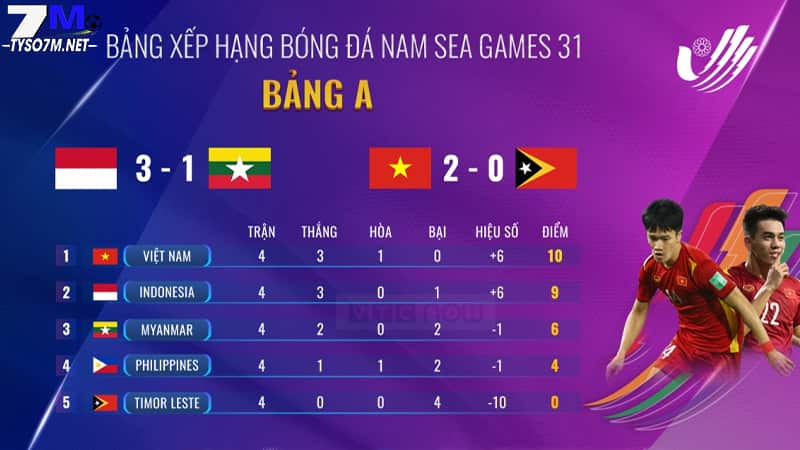 7M SPORT⭐️CẬP NHẬT THÔNG TIN THỂ THAO MỚI NHẤT 26 Bảng xếp hạng bóng đá 7m
