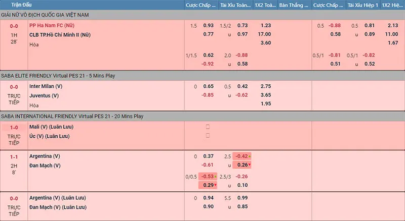 BET69 kèo nhà cái - Bet 69 tỷ lệ cá cược nhà cái 5 Bảng kèo nhà cái BET69