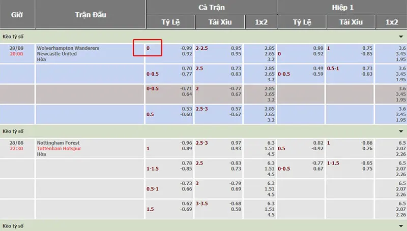 BET69 kèo nhà cái - Bet 69 tỷ lệ cá cược nhà cái 6 Bảng kèo nhà cái BET69 – tỷ lệ kèo bd BET69 tiện lợi, đa dụng