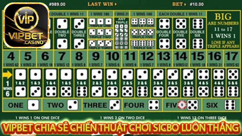 Vipbet Chia Sẻ Chiến Thuật Chơi Sicbo Luôn Thắng 12 Những kỹ năng cần trang bị khi tham gia chơi Sicbo