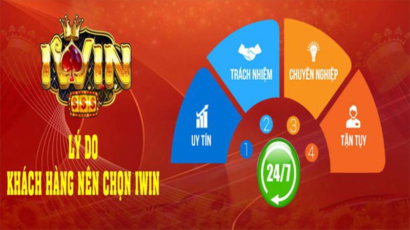 IWIN68 - Trang tải App IWIN68 Club chính thức 7 Những lý do nào khiến bạn nên chọn chơi game tại IWIN68?