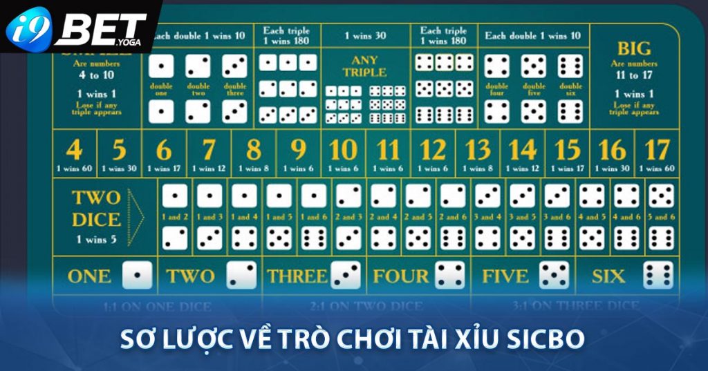 Chiến Thuật Chơi Tài Xỉu SicBo Bách Phát Bách Trúng 6 Sơ lược về trò chơi Tài Xỉu Sicbo